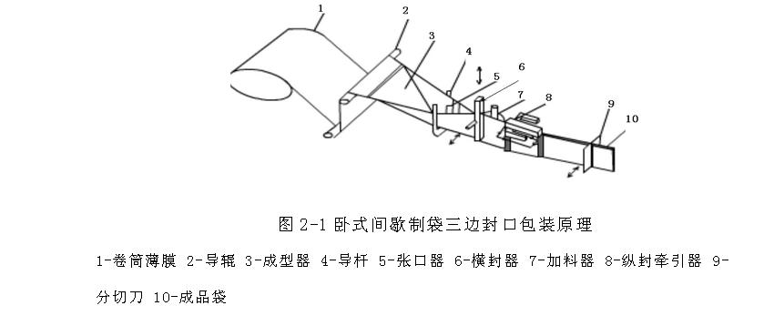 臥式間歇制袋三邊封口包裝機  