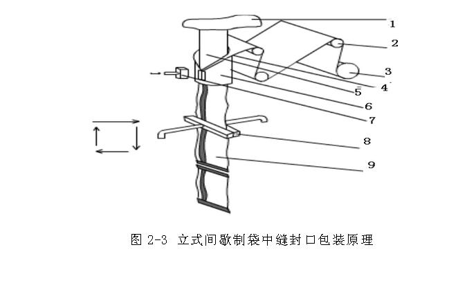 立式間歇制袋中縫封口包裝機